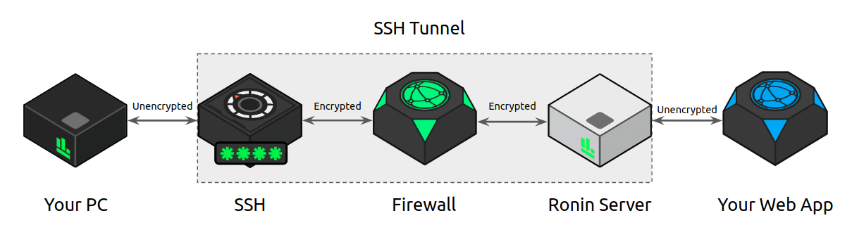 windows terminal ssh port