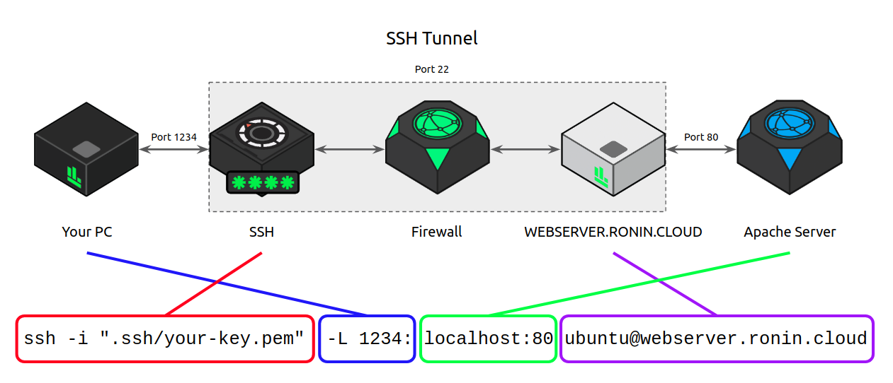 Ssh port. SSH порт. Модуль SSH. SSH Port number.