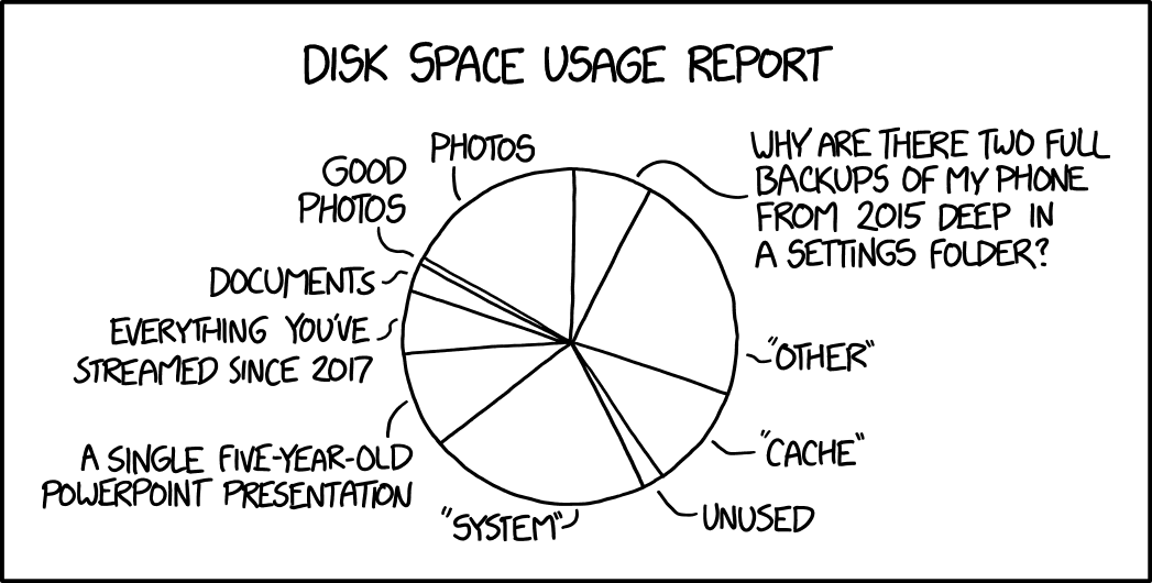 System usage report. Xkcd. xkcd графики отношений. airspace usage. presentation ending.